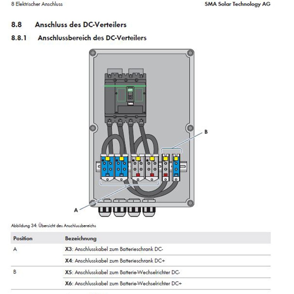 [A05309] Combineur pour système de stockage par batterie SMA